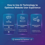 AI与IoT重塑自动扶梯行业：智能化进程全面加速